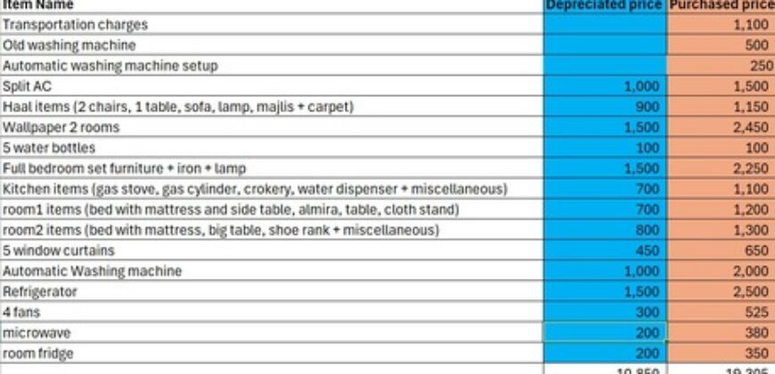 fully furnished 3BHK apartment for transfer in Ad Dhubbat Riyadh – SAR 34,000/Year